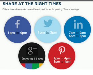 horario para publicar en redes sociales